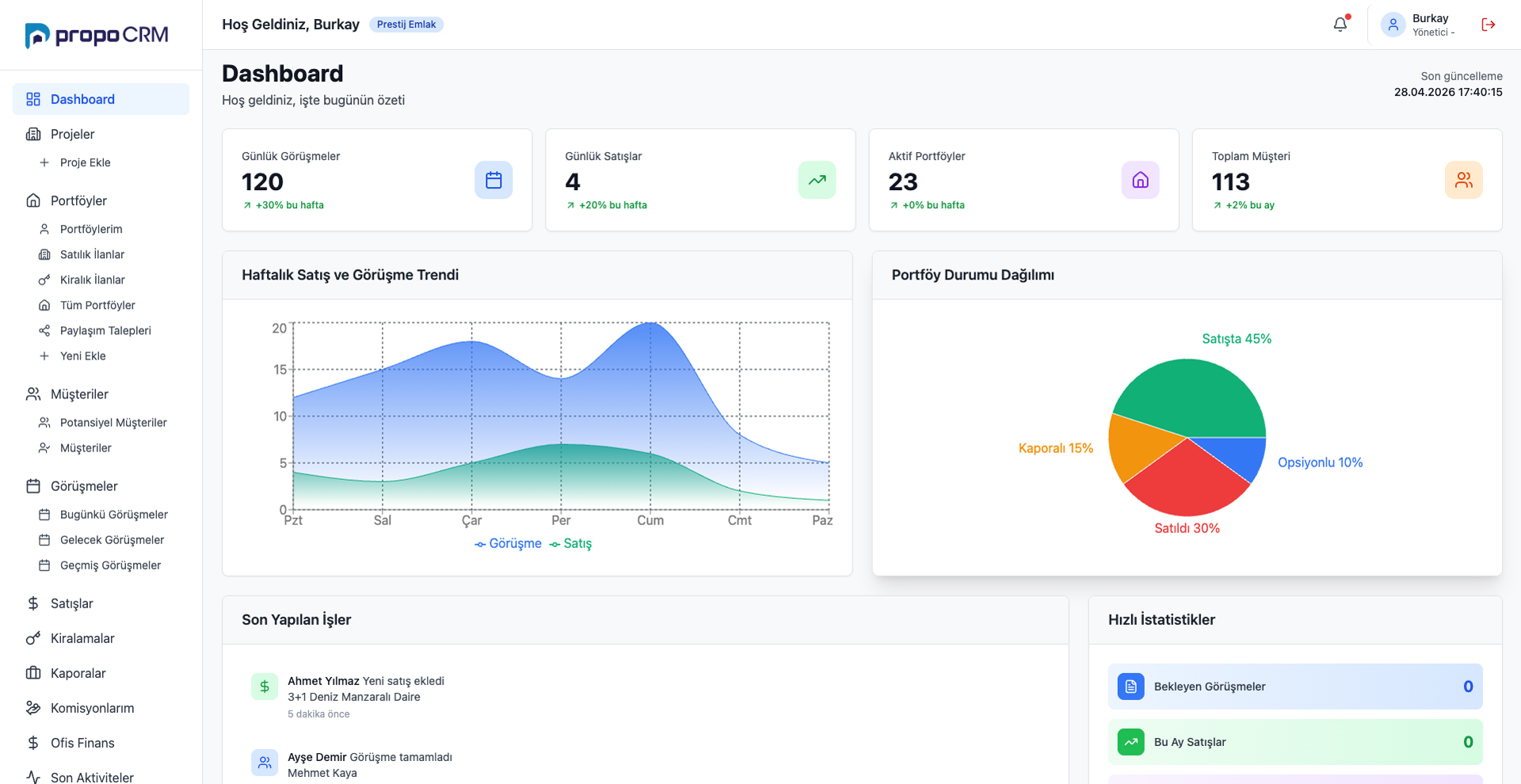 Propo CRM Dashboard